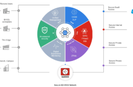 Next-Generation Firewall (NGFW)
